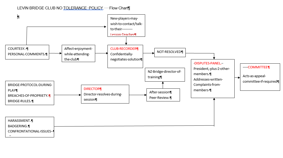 FlowChart